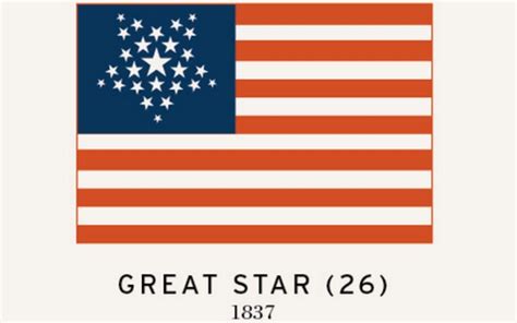 The history of the american flag – Artofit