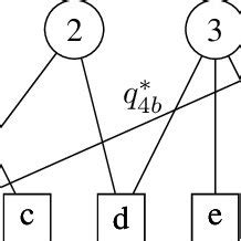 Bipartite graph representation | Download Scientific Diagram