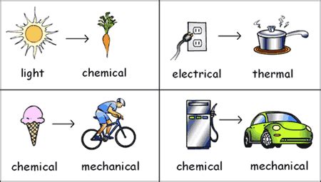 Mrs. Dubick: Energy Transformations