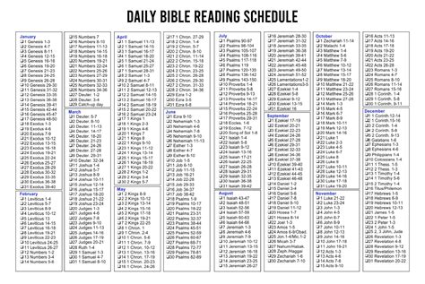 Printable Bible Reading Chart