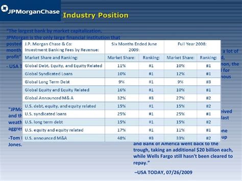 JPM Equity Research Presentation