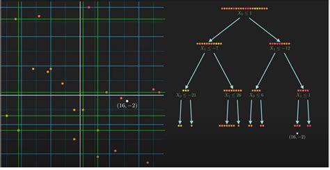 Decision Tree Types | Types of Decision Tree in Data Mining