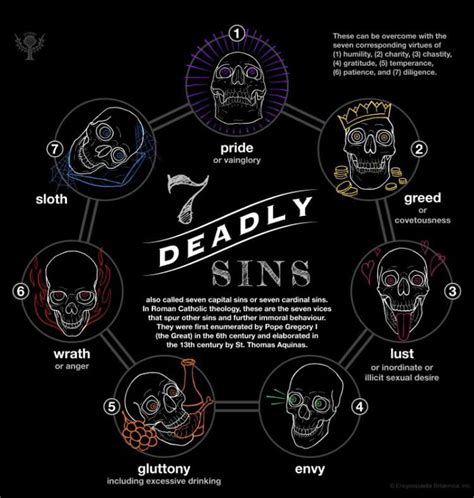 F**k zodiac signs. Tell which deadly sin you most associate with. - 9GAG