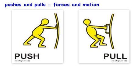 What is Force? - Assignment Point