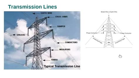 Chapter 4: Transmission Line Parameters (1) - YouTube