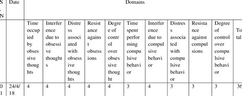 Yale Brown Obsessive Compulsive Scale (Y-BOCS) | Download Scientific Diagram