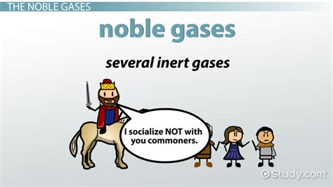 Inert Gas: Definition, Types & Examples - Video & Lesson Transcript | Study.com