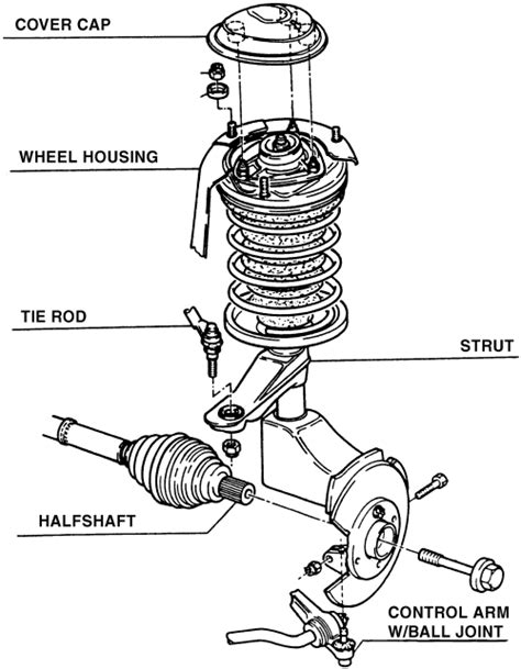 | Repair Guides | Front Suspension | Strut (macpherson Strut) Assembly | AutoZone.com