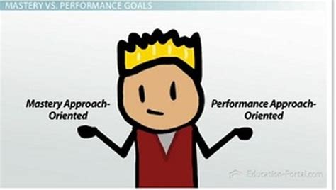 Performance vs. Learning Goal Orientation - Implicit Beliefs about Intelligence and Implications ...