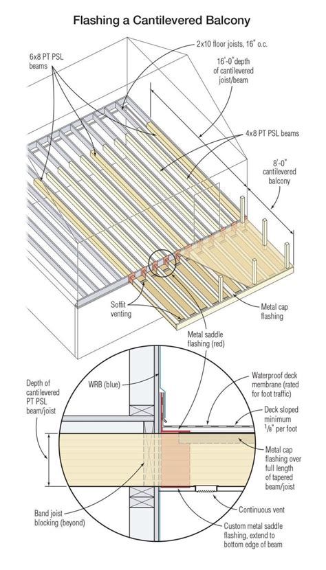 Careful flashing is a critical component in any balcony design. Here each beam is protected with ...