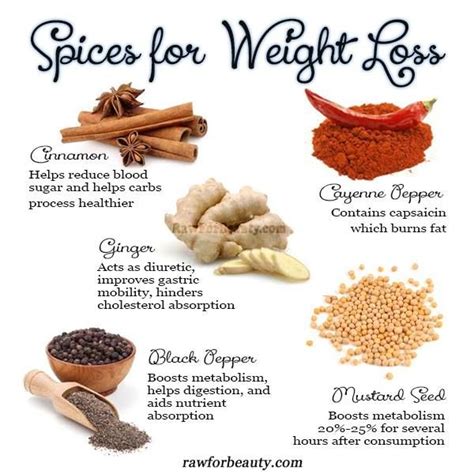 Top 5 Best Natural Weight Loss Spice Supplements