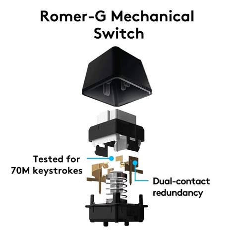 LOGITECH G413 CARBON MECHANICAL GAMING KEYBOARD ROMER G SWITCHES - Techmart Unbox