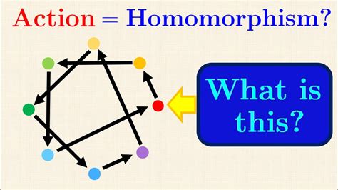 Chapter 7: Group actions, symmetric group and Cayley’s theorem | Essence of Group Theory - YouTube