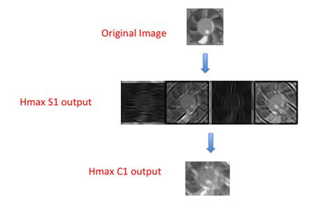 Face detection application | Download Scientific Diagram