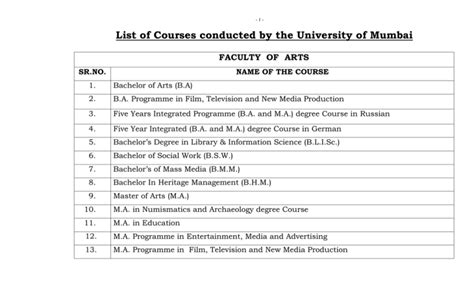 List of Courses conducted by the University of Mumbai