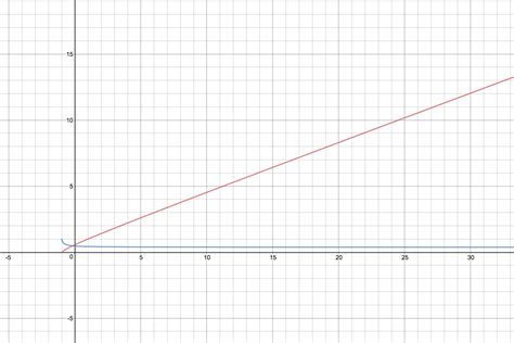 Calculus + Factorial = ? - Blan Morrison | Brilliant