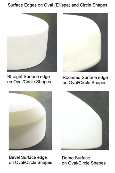 Designing Soap Bars: Oval (Ellipse) and Circle Shape Surface Edges by ...