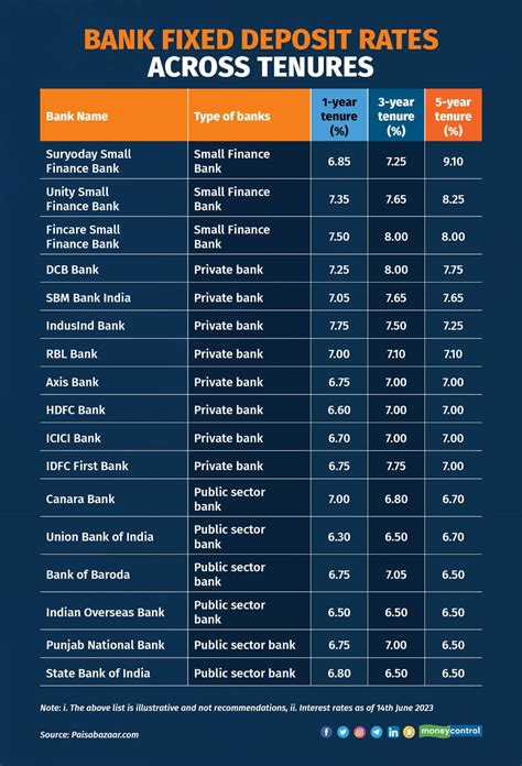 MC Explains: Which is the best bank FD in a rising interest-rate scenario?