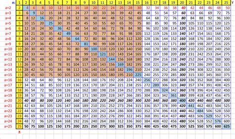 Printable Multiplication Chart Up To 50 | PrintableMultiplication.com