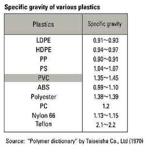 RESTCO: Plastic Types