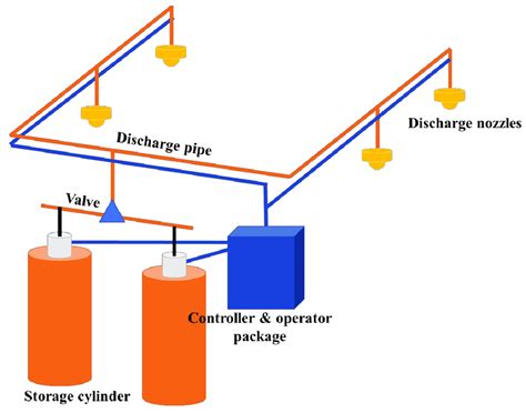 Fire Suppression System Diagram - storyquipo