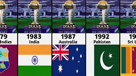 ICC Cricket World Cup Winners List 1975 to 2023 | ICC T20 World Cup, ODI World Cup - YouTube