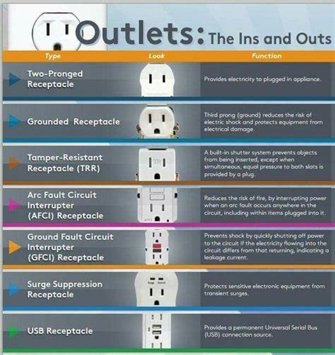 Types Of Electrical Wiring In Homes