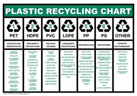 plastic recycling symbols 1 7