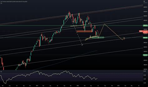 SENSEX Chart — BSE SENSEX Index — TradingView