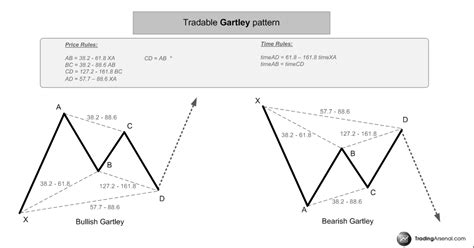 Trade Forex Easy - Learn How to Forex Trading Success: Gartley pattern Forex Trading