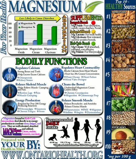 Magnesium Glycinate Benefits | HRF