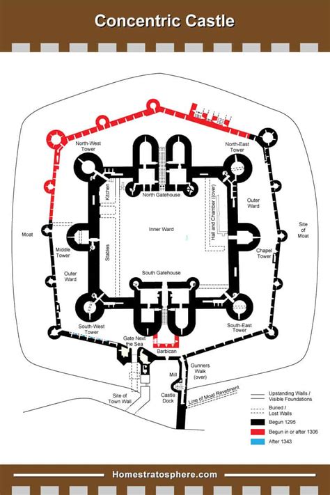 9 Different Types of Castles Built Throughout History