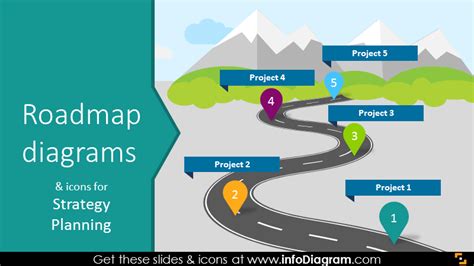 Roadmap Drawing at GetDrawings | Free download