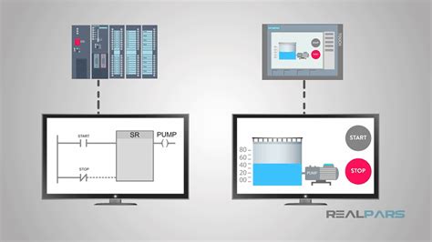 What is an HMI? (Video animation) - RealPars