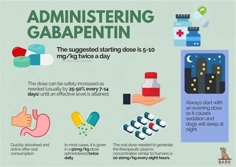 Gabapentin Dog Dose Chart