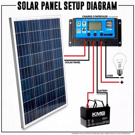 How many solar panels it takes to charge a 12v battery – Artofit