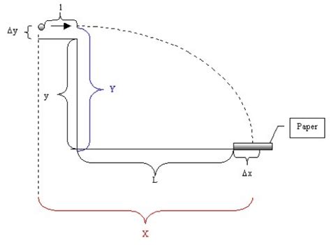 Ballistic Pendulum Experiment: Analysis, ballistic pendulum lab report. - pautgegatex