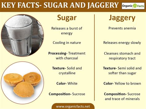 sugarjaggeryinfographic Healthy Food Facts, Healthy Recipes, Jaggery Benefits, Health And ...