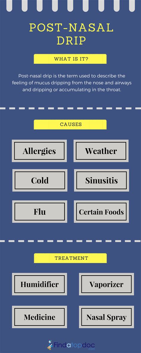 Post-Nasal Drip : Causes | Prevention and diagnosis [Infographic]