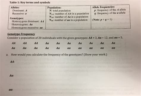 Solved Table 1: Key terms and symbols Alleles: Dominant: A | Chegg.com