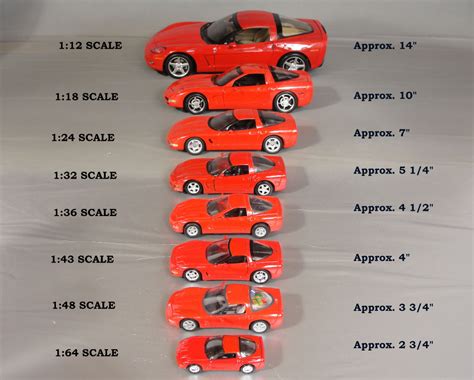 scale chart for diecast cars Hendra budiarto blog: balada ukuran diecast skala 1:64