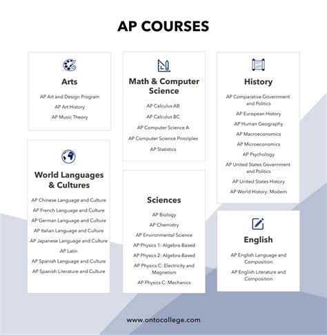 What to Know about AP Tests in 2021 - OnToCollege