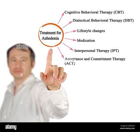 Types of Treatment for Anhedonia Stock Photo - Alamy