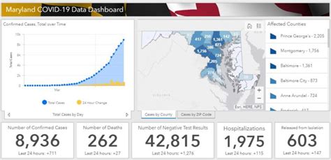 Maryland Reports Over 700 New Cases of COVID-19 Overnight, Maryland now ...