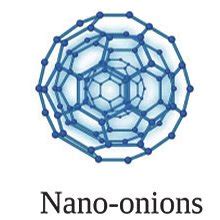 Carbon nanostructures. Examples of carbon nanostructures and their... | Download Scientific Diagram