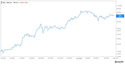 What Is Tesla's (TSLA) Stock Forecast for 2025?