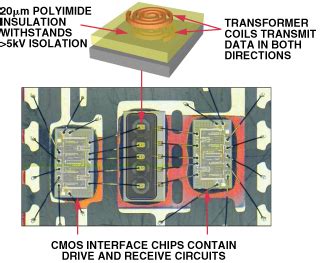 Digital Isolation Offers Compact, Low-Cost Solutions to Challenging Design Problems | Analog Devices