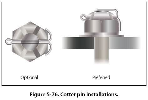 Need a little help about cotter pin and castle nut on front wheel ...