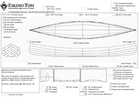 Canoe Plans Free to download ~ My Boat Plans