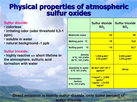 PPT - Sulfur oxides PowerPoint Presentation, free download - ID:4172151